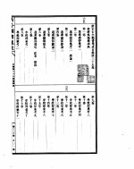 古今图书集成  第6册