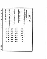 政府公报  第四十二号  国民二十八年二月二十日