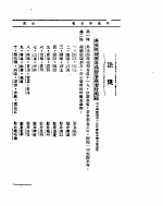 外交部公报  第8卷  第4号  民国二十四年四月