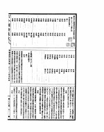 古今图书集成  明伦汇编氏族典  第三百八十七至三百九十八卷