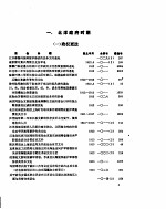 江苏地区案卷目录选编