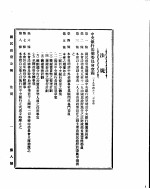 国民政府公报  第8号  民国二十九年四月十九日