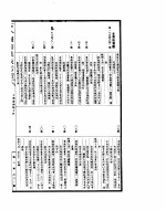 古今图书集成  第3册