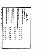 国民政府公报  第46号  民国二十八年三月二十日