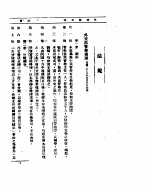 外交部公报  第7卷  第5号  民国二三年五月