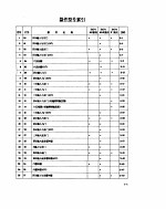 标准集成电路数据手册  TTL电路增补本