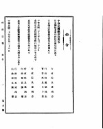 政府公报  第九号  民国二十七年六月六日