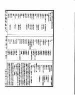 古今图书集成  明伦汇编宫闱典  第九十二至一百四卷