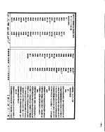 古今图书集成  明伦汇编氏族典  第二百八十六至三百卷