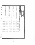 政府公报  第二十七号  民国二十七年十一月七日