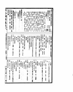 古今图书集成  博物汇编艺术典  第451-462卷