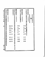 国民政府公报  第72号  民国二十九年九月十三日