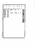 外交公报　第58期　民国31年2月16日