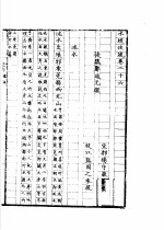 水经注疏  沐水  第26卷