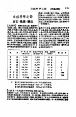 新名词辞典  自然科学之部