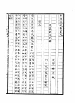 水经注疏  清水  第9卷