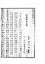 水经注疏  沔水  第28卷