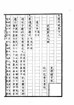 水经注疏  渭水  第18卷