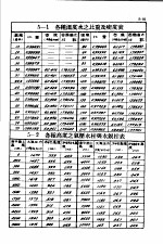 土木工程计算图表  第5编  水力学