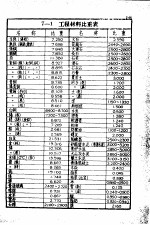 土木工程计算图表  第7编  工程材料