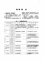 机械工程手册  第13篇  材料部分  铸铁  试用本