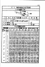 土木工程计算图表  第6编  测量