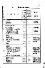 土木工程计算图表  第8编  土工及爆破