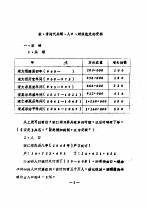 宋、清两代兵额、人口、财政收支的资料