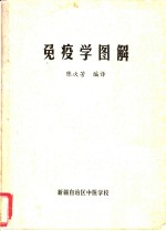 免疫学图解