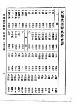 尺牍成语辞典  全1册