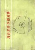 政治经济学图表册