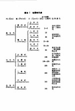 袖珍  工程手册  四订版  第10篇矿冶工程