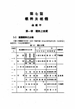 中国工程师手册  机械类  上、中  第7篇  燃料及燃烧