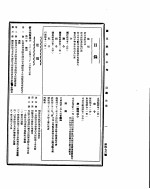 国民政府公报  第476号  民国三十二年四月二十六日