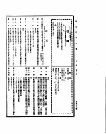 国民政府公报  第468号  民国三十二年四月七日