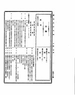 国民政府公报  第452号  民国三十二年三月一日