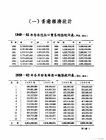 香港经济年鉴  1963  3