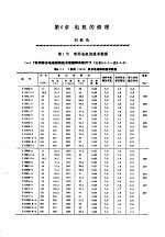 机修手册  第6卷  电气设备修理  第2篇  电机及低压电器的修理  第6章  电机的修理