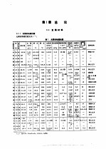 机械技术手册  上  第5篇  工业材料