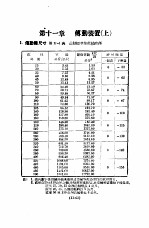 实用机械工程手册  上  设计制造之部  增订本  第11章  传动装置  上