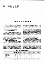 中国机械电子工业年鉴  电子卷  1989  第4部分  科技与教育