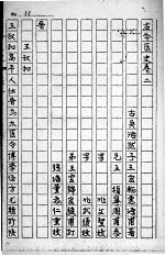 古今医史  卷2-4