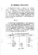 药理参考资料  3  肾上腺素能β受体对抗剂