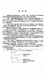 建筑附属工程造价速算手册