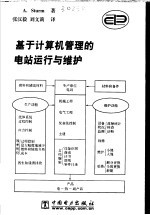 基于计算机管理的电站运行与维护