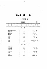 化工厂机械手册