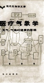 医疗气象学  天气、气候对健康的影响