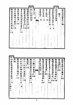 秘殿珠林石渠宝笈合编  第8册  石渠宝笈三编  1