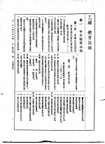 第一次中国教育年鉴  乙编  教育法规