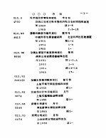 复旦大学图书馆期刊目录